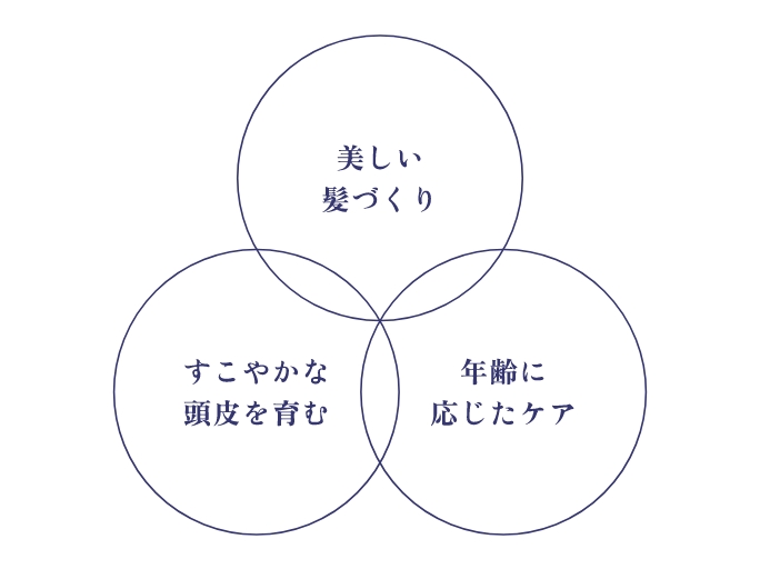 美しい髪づくり　年齢に応じたケア　すこやかな頭皮を育む